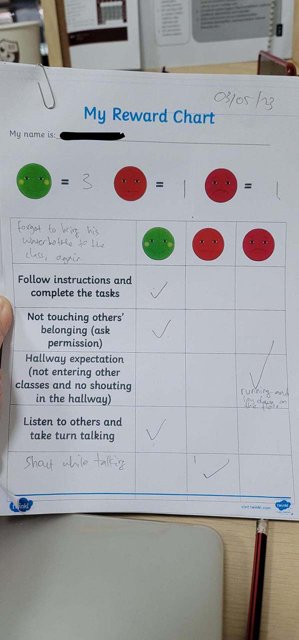 Behavior Checklist