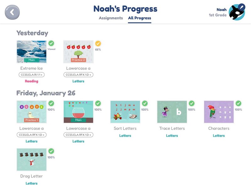 Reviewing Student's Progress